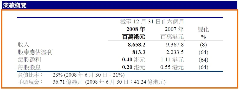 2009_interim_fh